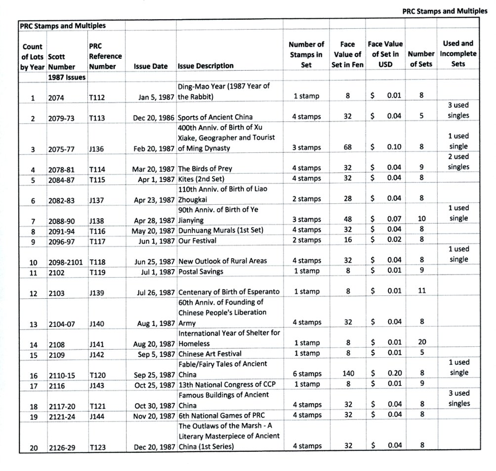 A dealers stock of 1987 in multiples of four or more in well labeled glassines. A few used are also included. See the second image for a detailed list of what is included. (2 images)