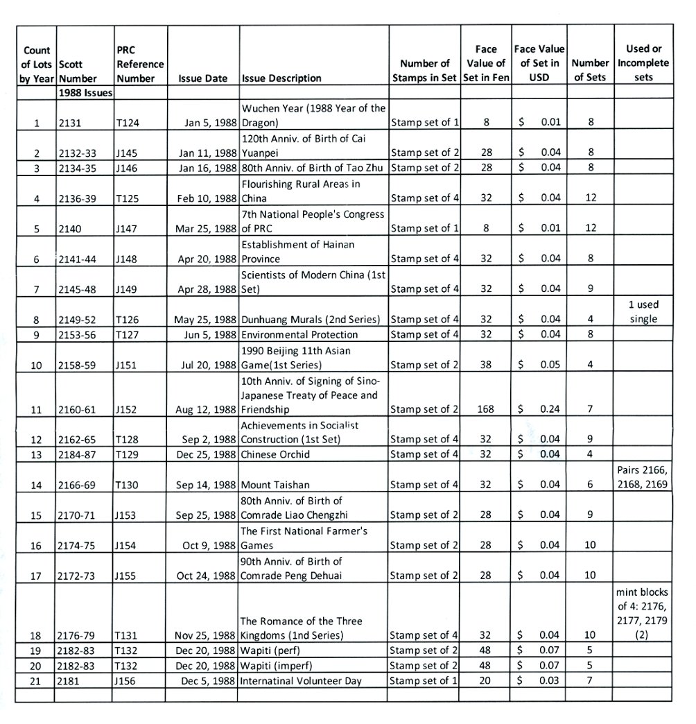 A dealers stock of 1988 in multiples of four or more in well labeled glassines. See the second image for a detailed list of what is included. (2 images)