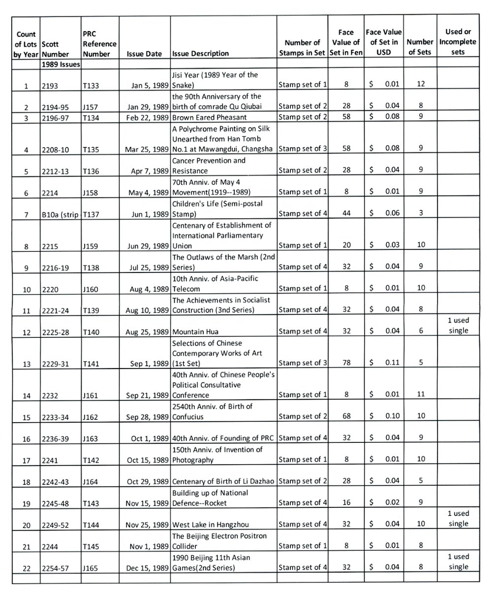 A dealers stock of 1989 in multiples of four or more in well labeled glassines. See the second image for a detailed list of what is included. (2 images)