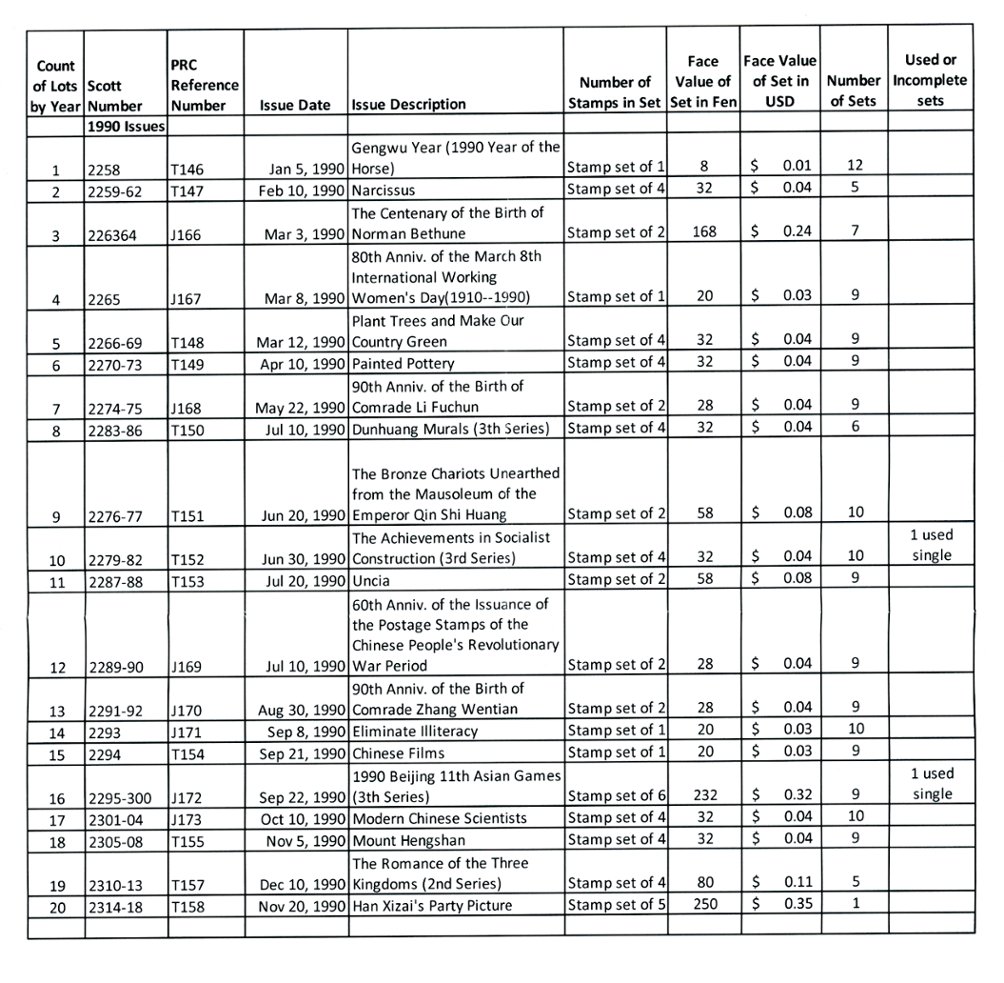 A dealers stock of 1990 in multiples of four or more in well labeled glassines. See the second image for a detailed list of what is included. (2 images)