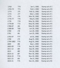 1764-1831 (year 1982) stamps complete in blocks of four (2 images, second one is a list)