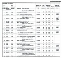 A dealers stock of 1987 in multiples of four or more in well labeled glassines. A few used are also included. See the second image for a detailed list of what is included. (2 images)