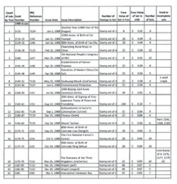 A dealers stock of 1988 in multiples of four or more in well labeled glassines. See the second image for a detailed list of what is included. (2 images)