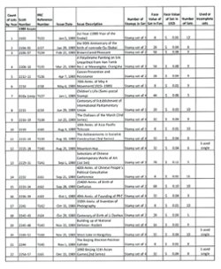 A dealers stock of 1989 in multiples of four or more in well labeled glassines. See the second image for a detailed list of what is included. (2 images)