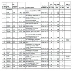 A dealers stock of 1990 in multiples of four or more in well labeled glassines. See the second image for a detailed list of what is included. (2 images)