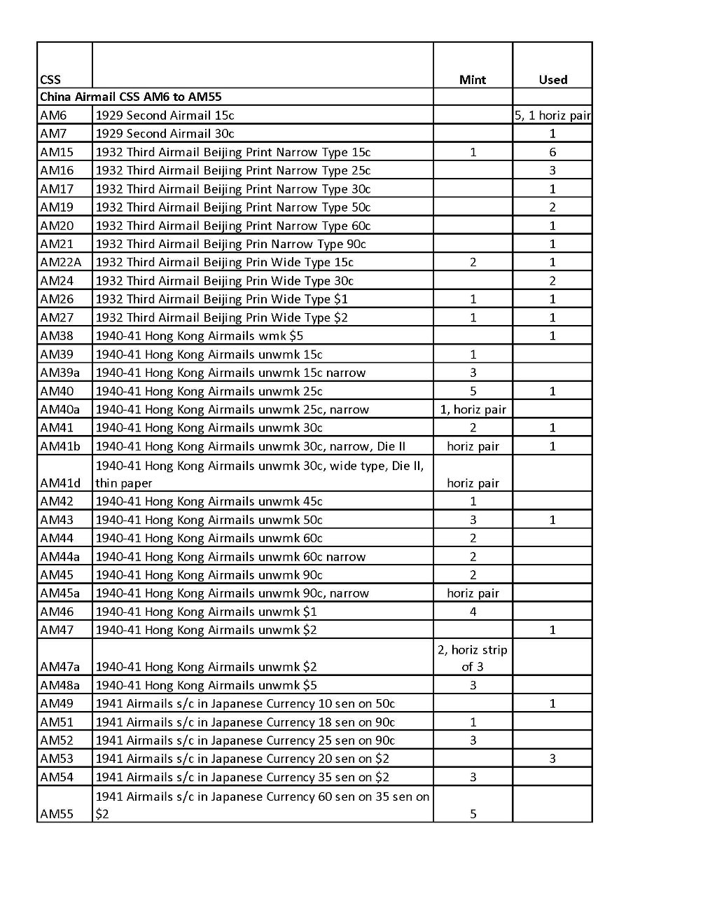 Airmail Collection on five pages (6 images, including a detailed list)