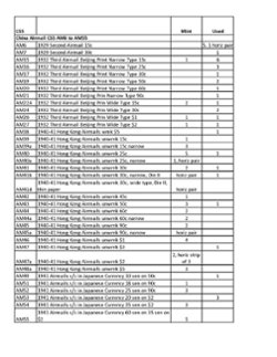 Airmail Collection on five pages (6 images, including a detailed list)