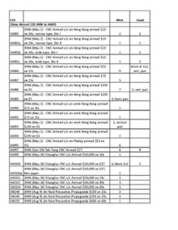 Airmail Collection on five pages (5 images, including a detailed list)
