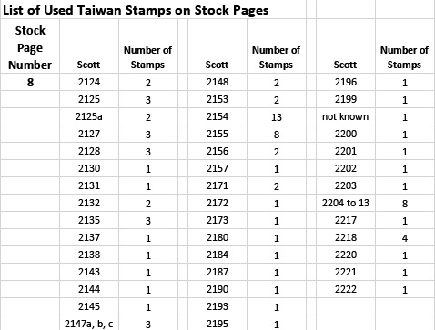 1633//2222, an accumulation of used stamps. Detailed lists included. (6 images)