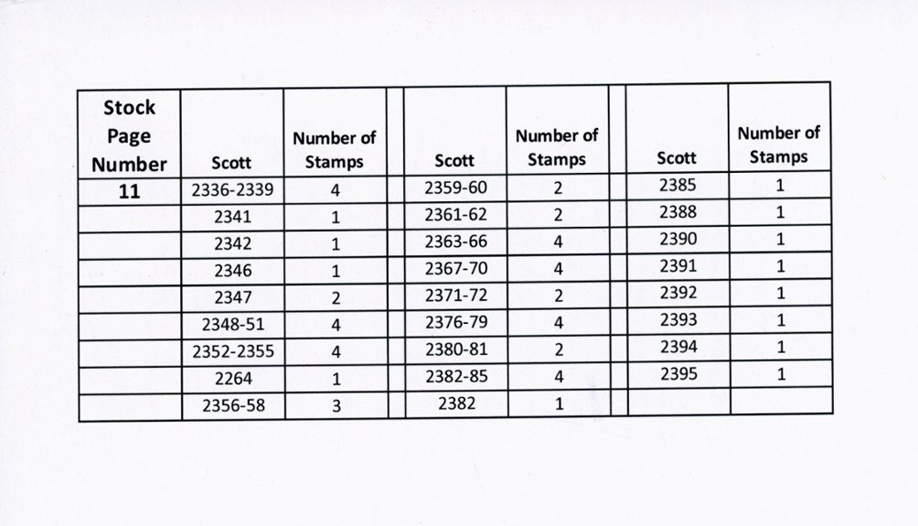 2336//2828, an accumulation of used stamps. Detailed list included. (6 images)