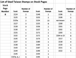 1633//2222, an accumulation of used stamps. Detailed lists included. (6 images)
