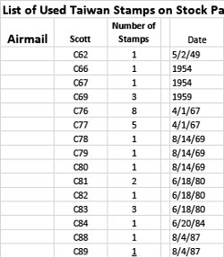 C62//C89, an accumulation of used stamps. Detailed list included. (2 images)