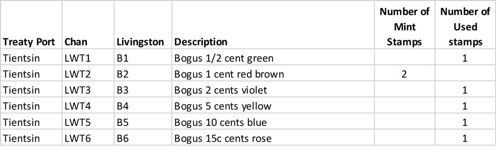 Tientsin Bogus LWT1 to LWT7