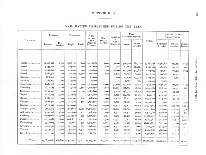 Report On The Working[s] Of The Chinese Post Office - 1916. A 44-page report on the workings of the post office, in English and Chinese, prepared by the Directorate General of Posts, with lists of post offices, statistics on the volume of mail, and much other useful information. A hardbound reprint prepared by the China Stamp Society.