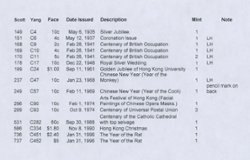 Commemoratives on stock sheet, unused, some are lightly hinged, second image is a list (2 images)