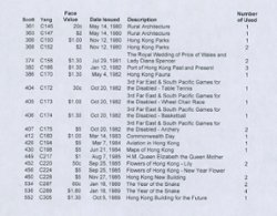 Commemoratives on stock sheet, used, second image is a list (2 images)