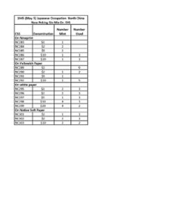 New Peking Sin Min Dr. SYS Collection on two pages (catalog is $230+) (3 images, including a detailed list)