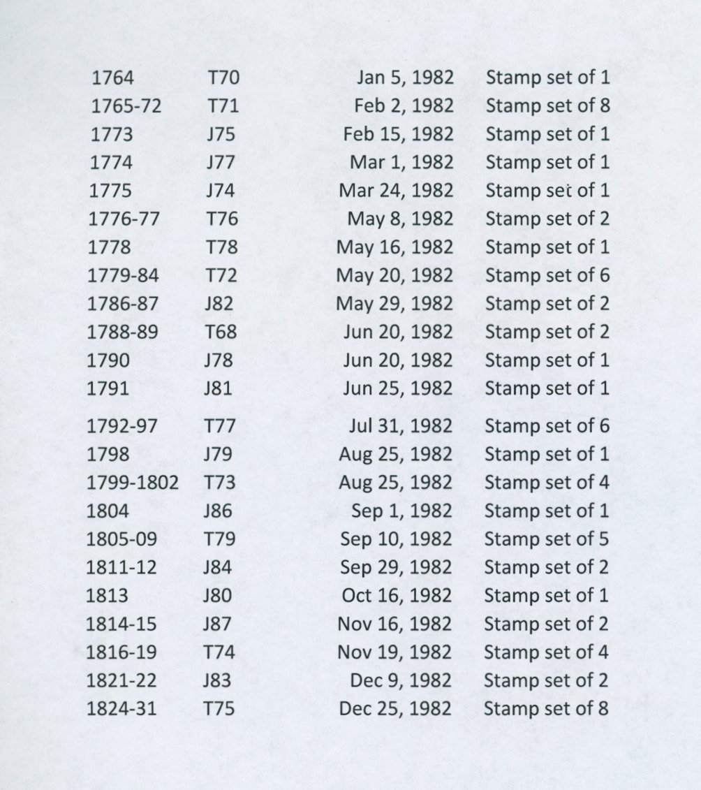 1764-1831 (year 1982) stamps complete in blocks of four (2 images, second one is a list)