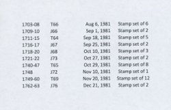 1703-1763 (partial year 1981) stamps in blocks of four (2 images, second one is a list)